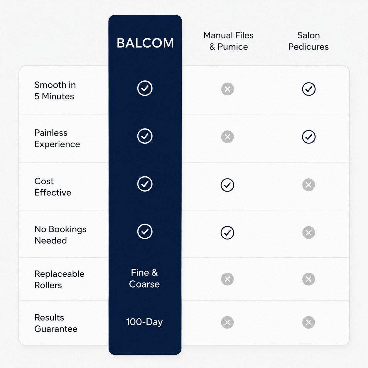 Balcom Satin Pro 3