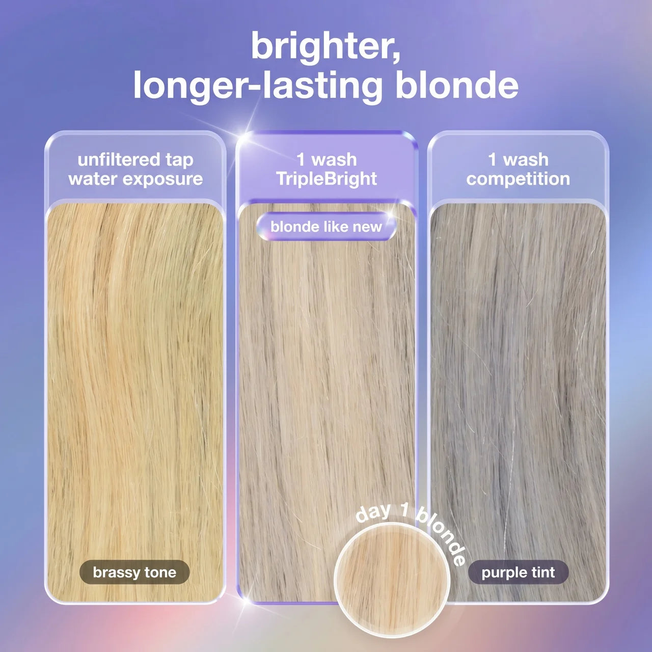K18 TripleBright Oxidation Defense Purple Shampoo
